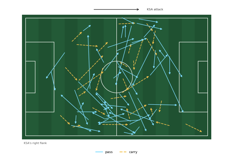 passes